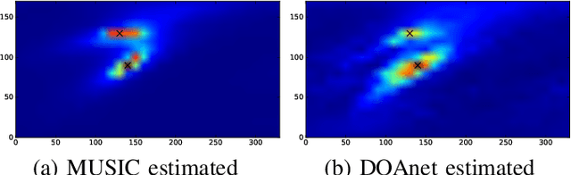 Figure 2 for Direction of arrival estimation for multiple sound sources using convolutional recurrent neural network