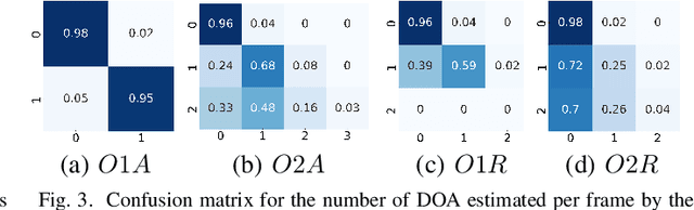 Figure 3 for Direction of arrival estimation for multiple sound sources using convolutional recurrent neural network