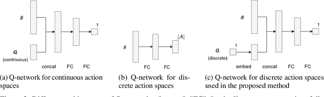 Figure 3 for Utilizing Skipped Frames in Action Repeats via Pseudo-Actions