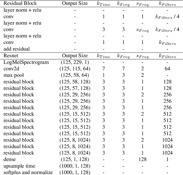 Figure 4 for DDSP: Differentiable Digital Signal Processing