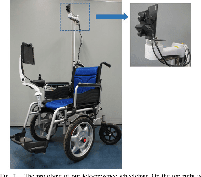 Figure 2 for A Low-Cost Tele-Presence Wheelchair System