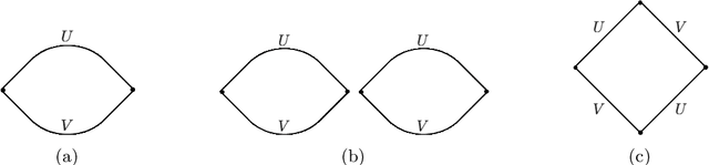 Figure 3 for Asymptotics of Wide Networks from Feynman Diagrams