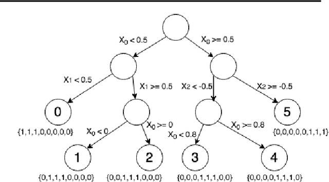 Figure 1 for "Why Should You Trust My Explanation?" Understanding Uncertainty in LIME Explanations