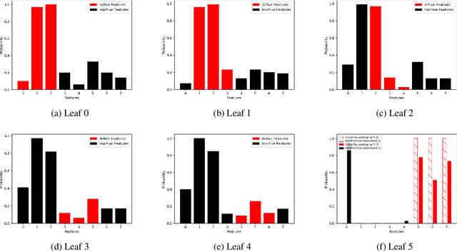 Figure 2 for "Why Should You Trust My Explanation?" Understanding Uncertainty in LIME Explanations