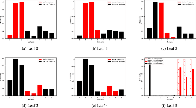 Figure 2 for Why should you trust my interpretation? Understanding uncertainty in LIME predictions