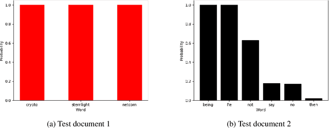 Figure 3 for "Why Should You Trust My Explanation?" Understanding Uncertainty in LIME Explanations