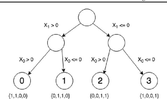 Figure 4 for "Why Should You Trust My Explanation?" Understanding Uncertainty in LIME Explanations