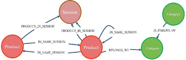 Figure 1 for A Graph-based Method for Session-based Recommendations