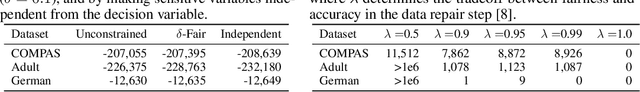 Figure 4 for Learning Fair Naive Bayes Classifiers by Discovering and Eliminating Discrimination Patterns