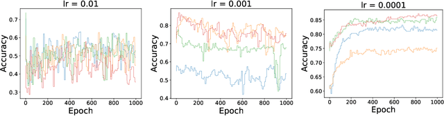 Figure 4 for Revisiting Fine-tuning for Few-shot Learning