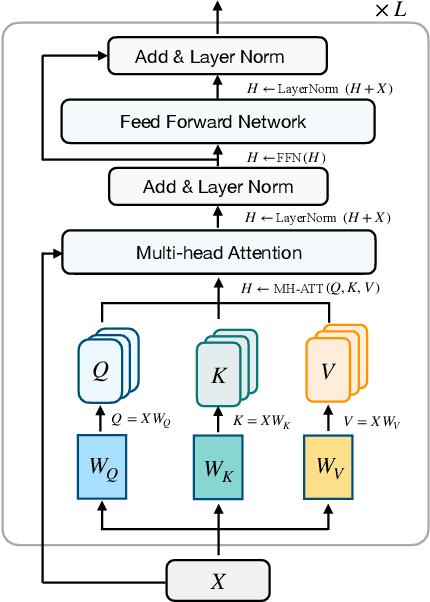 Figure 3 for Delta Tuning: A Comprehensive Study of Parameter Efficient Methods for Pre-trained Language Models