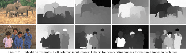 Figure 2 for Piecewise Flat Embedding for Image Segmentation