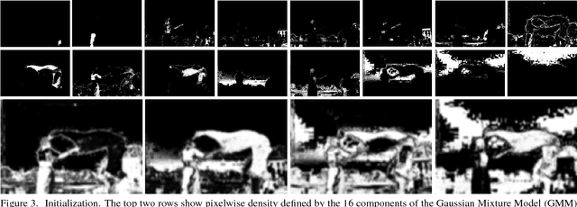 Figure 4 for Piecewise Flat Embedding for Image Segmentation