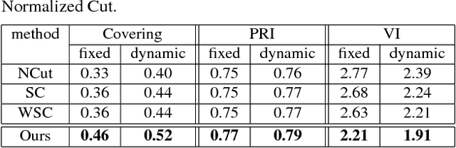 Figure 1 for Piecewise Flat Embedding for Image Segmentation