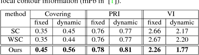 Figure 3 for Piecewise Flat Embedding for Image Segmentation