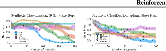 Figure 4 for Reinforcement Teaching