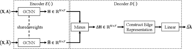 Figure 3 for Self-Supervised Graph Representation Learning via Topology Transformations