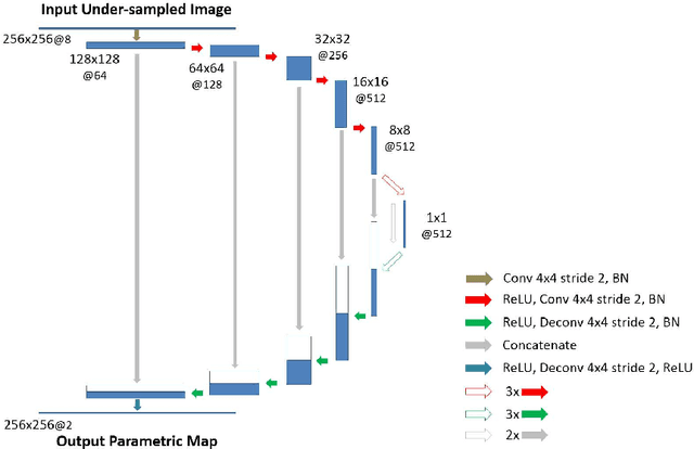 Figure 3 for MANTIS: Model-Augmented Neural neTwork with Incoherent k-space Sampling for efficient MR T2 mapping
