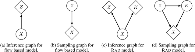 Figure 1 for A RAD approach to deep mixture models
