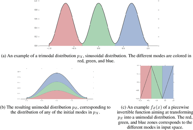 Figure 2 for A RAD approach to deep mixture models