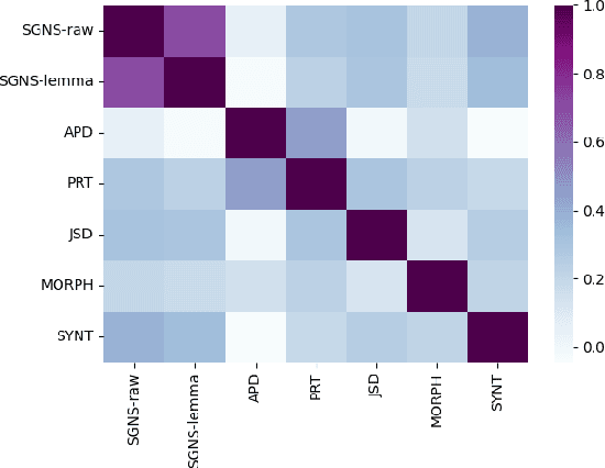 Figure 4 for Do Not Fire the Linguist: Grammatical Profiles Help Language Models Detect Semantic Change