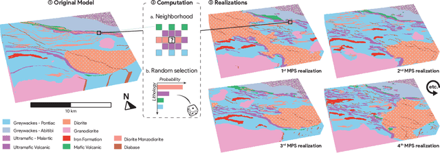 Figure 3 for Predictive Geological Mapping with Convolution Neural Network Using Statistical Data Augmentation on a 3D Model