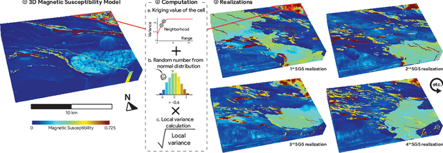 Figure 4 for Predictive Geological Mapping with Convolution Neural Network Using Statistical Data Augmentation on a 3D Model