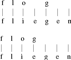 Figure 2 for Align and Copy: UZH at SIGMORPHON 2017 Shared Task for Morphological Reinflection