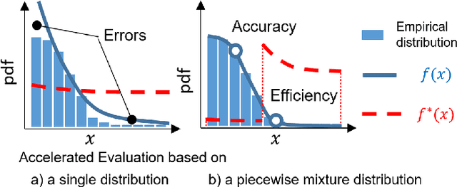 Figure 1 for Accelerated Evaluation of Automated Vehicles Using Piecewise Mixture Models