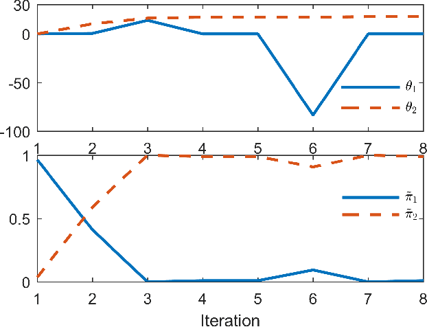 Figure 2 for Accelerated Evaluation of Automated Vehicles Using Piecewise Mixture Models