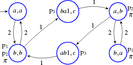 Figure 3 for Optimal Multi-Robot Path Planning with LTL Constraints: Guaranteeing Correctness Through Synchronization