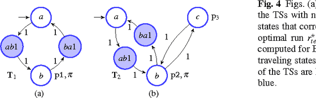 Figure 4 for Optimal Multi-Robot Path Planning with LTL Constraints: Guaranteeing Correctness Through Synchronization