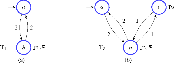 Figure 1 for Optimal Multi-Robot Path Planning with LTL Constraints: Guaranteeing Correctness Through Synchronization