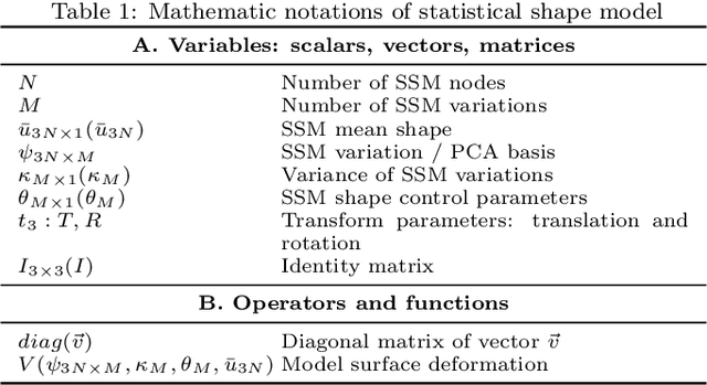 Figure 2 for A weakly supervised registration-based framework for prostate segmentation via the combination of statistical shape model and CNN