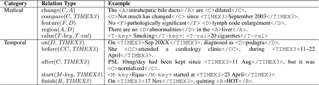 Figure 1 for JaMIE: A Pipeline Japanese Medical Information Extraction System