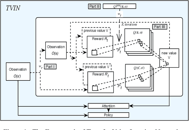 Figure 1 for Transfer Value Iteration Networks