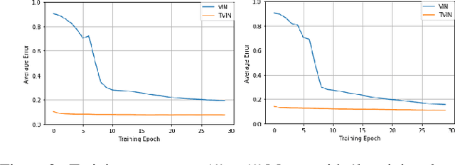 Figure 4 for Transfer Value Iteration Networks