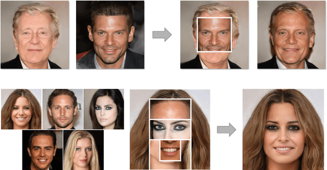 Figure 1 for Face Images as Jigsaw Puzzles: Compositional Perception of Human Faces for Machines Using Generative Adversarial Networks