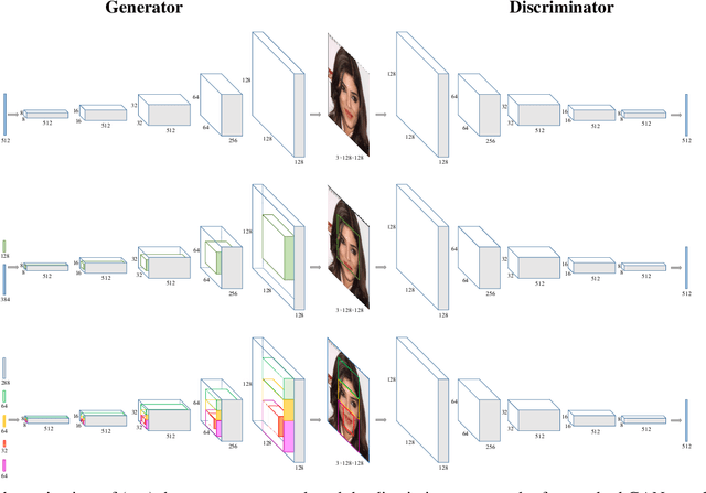 Figure 3 for Face Images as Jigsaw Puzzles: Compositional Perception of Human Faces for Machines Using Generative Adversarial Networks