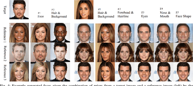 Figure 4 for Face Images as Jigsaw Puzzles: Compositional Perception of Human Faces for Machines Using Generative Adversarial Networks