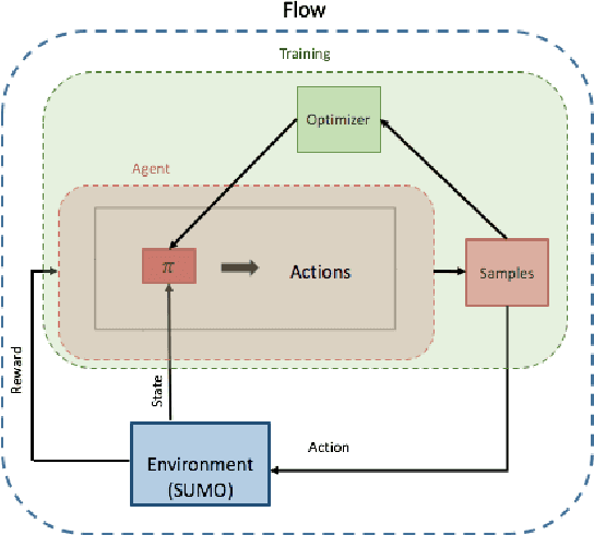 Figure 1 for Simulation to Scaled City: Zero-Shot Policy Transfer for Traffic Control via Autonomous Vehicles