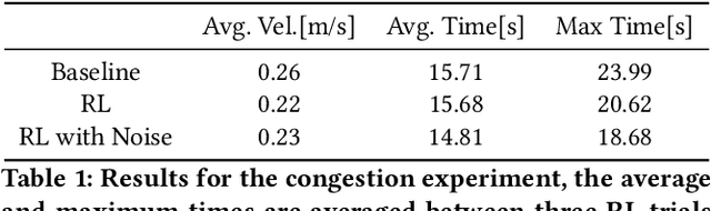 Figure 2 for Simulation to Scaled City: Zero-Shot Policy Transfer for Traffic Control via Autonomous Vehicles