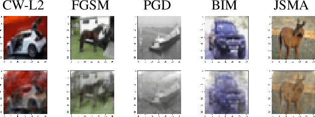 Figure 2 for Compressive Sensing Based Adaptive Defence Against Adversarial Images