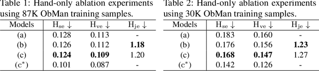 Figure 3 for AlignSDF: Pose-Aligned Signed Distance Fields for Hand-Object Reconstruction