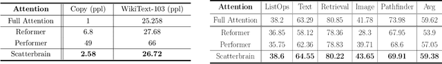 Figure 4 for Scatterbrain: Unifying Sparse and Low-rank Attention Approximation
