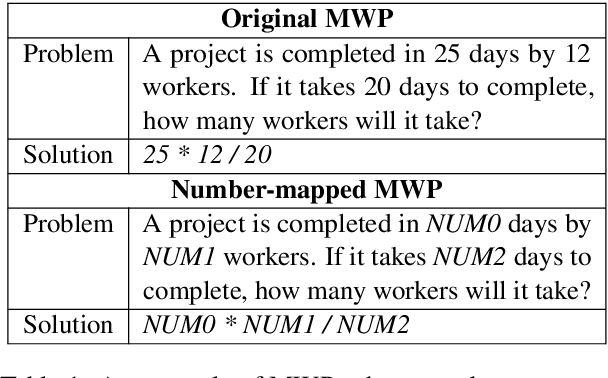 Figure 1 for Generate & Rank: A Multi-task Framework for Math Word Problems