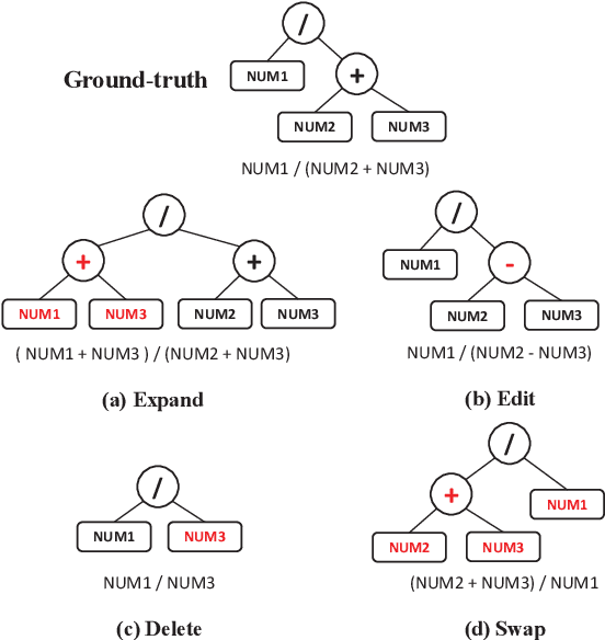 Figure 3 for Generate & Rank: A Multi-task Framework for Math Word Problems