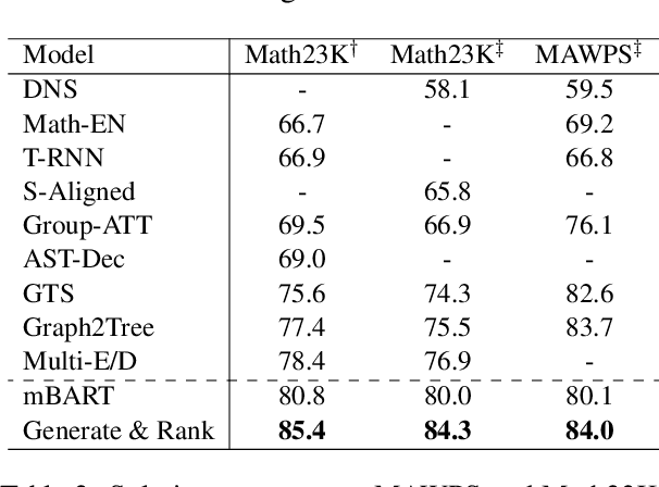 Figure 4 for Generate & Rank: A Multi-task Framework for Math Word Problems