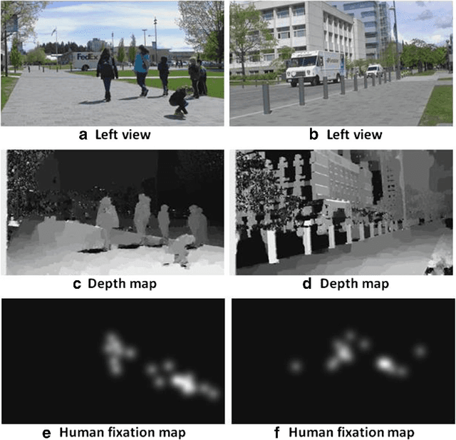 Figure 1 for A Learning-Based Visual Saliency Prediction Model for Stereoscopic 3D Video (LBVS-3D)
