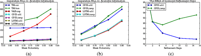 Figure 3 for Data Generation as Sequential Decision Making